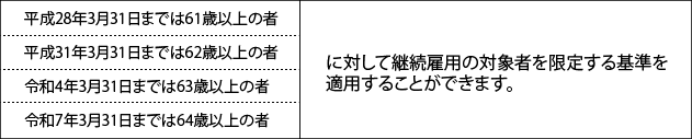 継続雇用制度｜再雇用者の取り扱い│高齢者雇用｜法律事務所へ労務 